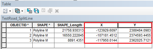 These are X and Y coordinates generated.