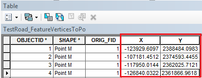 These are the X and Y coordinates generated.