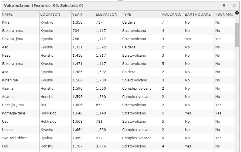 This is the attribute table showing five text fields and three numeric fields.