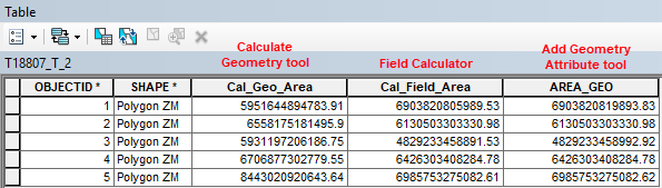 Diffrent results in attribute table