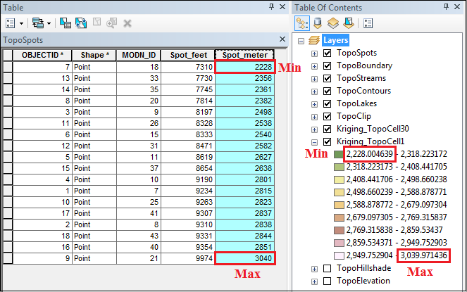 This is the output when the cell size is reduced.