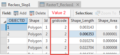 Attribute table