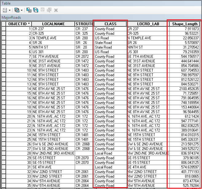 This is the attribute table of major roads in Alachua county.