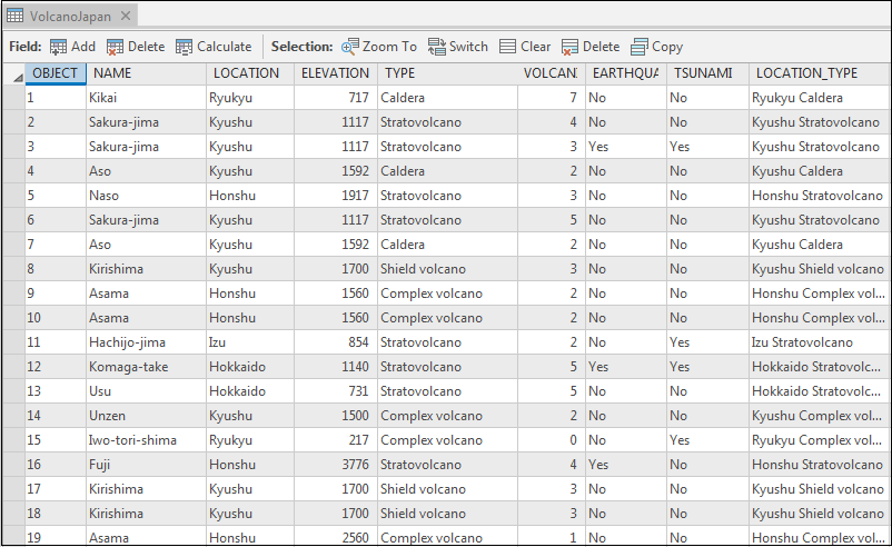These are attributes information of a single layer.