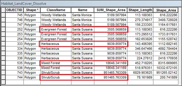 This is the attribute table of the dissolved layer showing the SUM shape area column