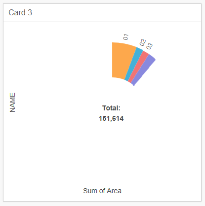 The donut chart is not drawn completely