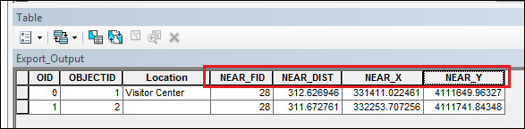 Four new fields are added to the point layer attribute table