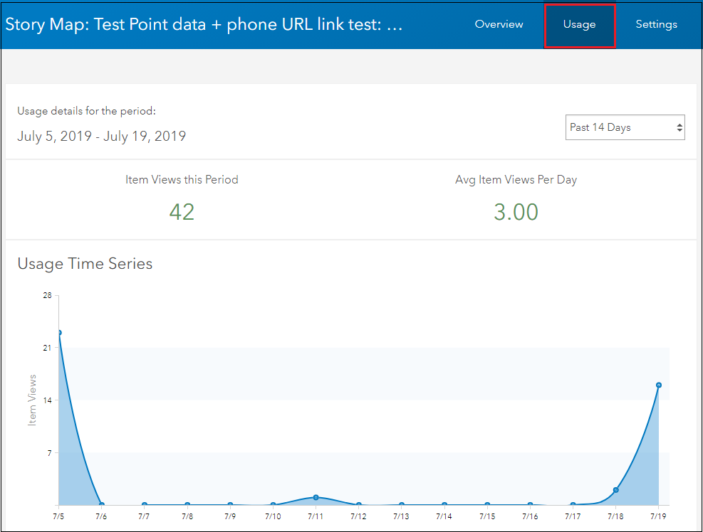 View counts from the Usage tab