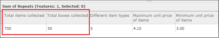 A tabela de atributos mostra a soma dos itens e caixas coletados em uma única resposta da pesquisa com três registros repetidos.