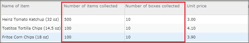 Der zugehörige Datensatz, der die Details der drei Wiederholungsdatensätze enthält