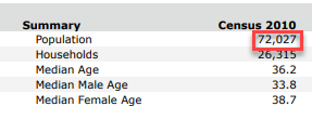 Age by Sex by Race Profile