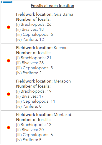 The List display