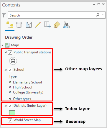 An image of the order of the index layer.