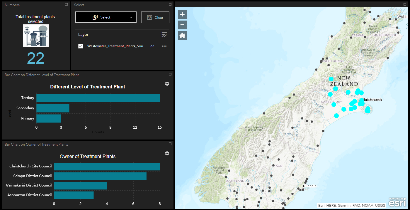 How To Display multiple charts with dynamic counts upon feature