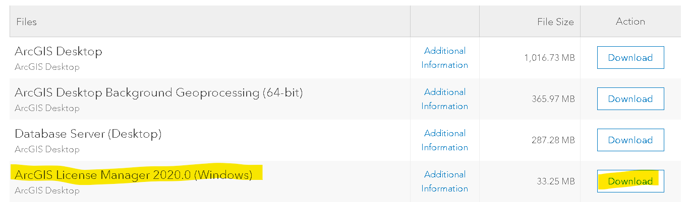 arcgis license manager adding number of licenses