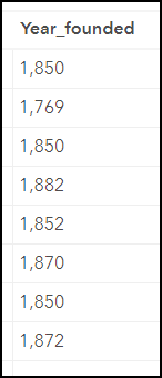 Image showing the Year_founded field values with comma.
