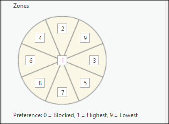 With the Best position label placement option, labels can be placed in any of nine zones around or centered on a point.