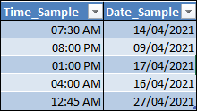 Microsoft Excel のテーブルでは、Time_Sample フィールドの下に時間が hh:mm AM/PM の形式で表示され、Date_Sample フィールドに日付が dd/MM/yyyy の形式で表示されます。