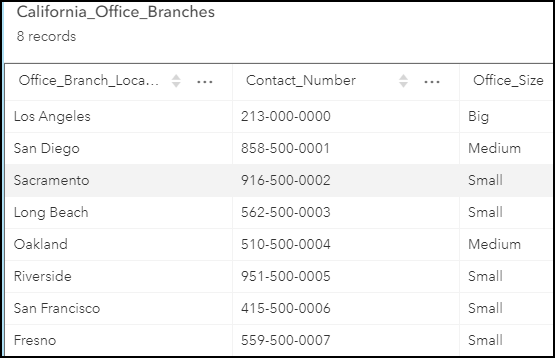 The attribute table containing the Office_Size and Contact_Number fields of the California_Office_Branches layer.