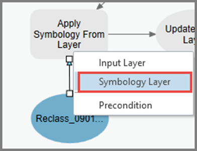 Die Layer-Datei, die als Symbolisierungs-Layer verwendet werden soll.
