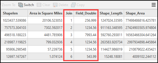 Die Join-Tabelle in ArcGIS Pro mit vollständigen Feldwerten.