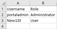 Die Liste der Benutzernamen und diesen zugeordneten Rollen in Excel