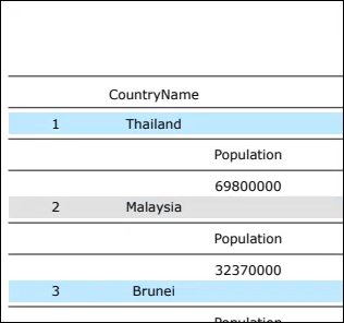 Der mit den Informationen der zugehörigen Tabelle mit