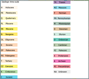 Das Legendenmuster mit vollständigem erläuterndem Text im Legendenmuster
