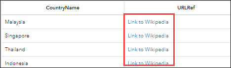 Tabellenelement in ArcGIS Dashboards mit Hyperlinks