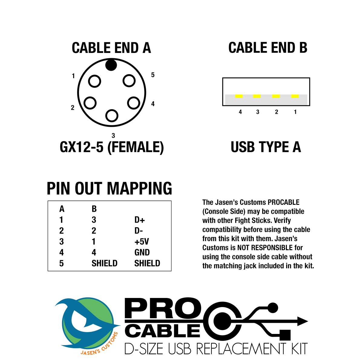 Case Side Only Pro Cable Upgrade Kit (Black Plates)
