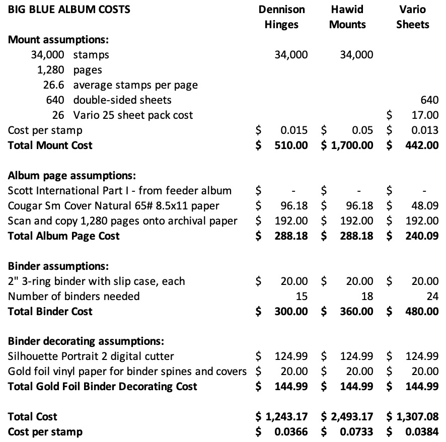 Big Blue Album Costs comparison table