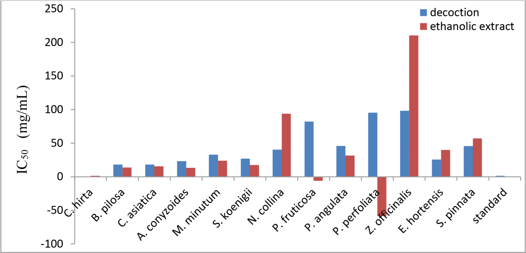 https://s3-us-west-2.amazonaws.com/jourdata/fra/FreeRadAntiox-8-11-g001.jpg