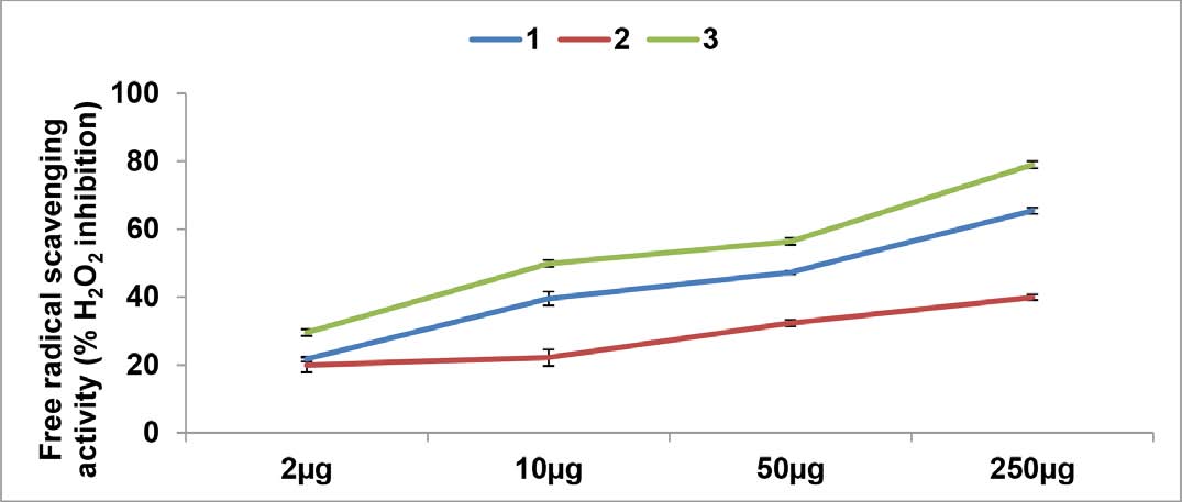 https://s3-us-west-2.amazonaws.com/jourdata/fra/FreeRadAntiox-8-2-135-g001.jpg