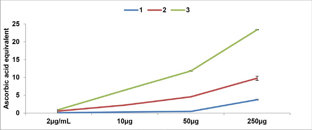 https://s3-us-west-2.amazonaws.com/jourdata/fra/FreeRadAntiox-8-2-135-g002.jpg
