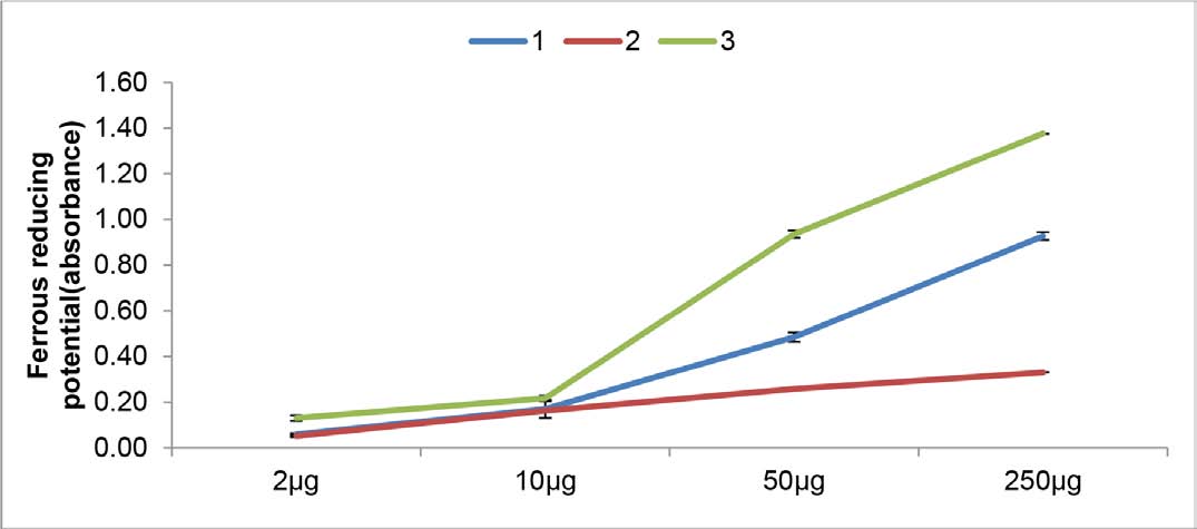 https://s3-us-west-2.amazonaws.com/jourdata/fra/FreeRadAntiox-8-2-135-g005.jpg
