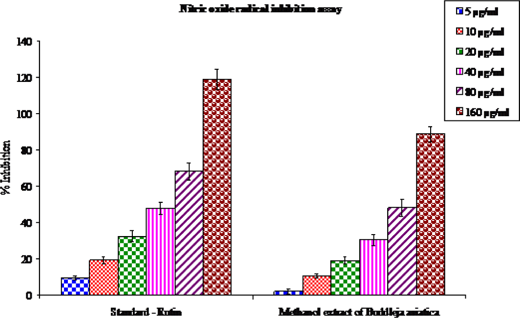 https://s3-us-west-2.amazonaws.com/jourdata/fra/FreeRadAntiox-8-55-g002.jpg