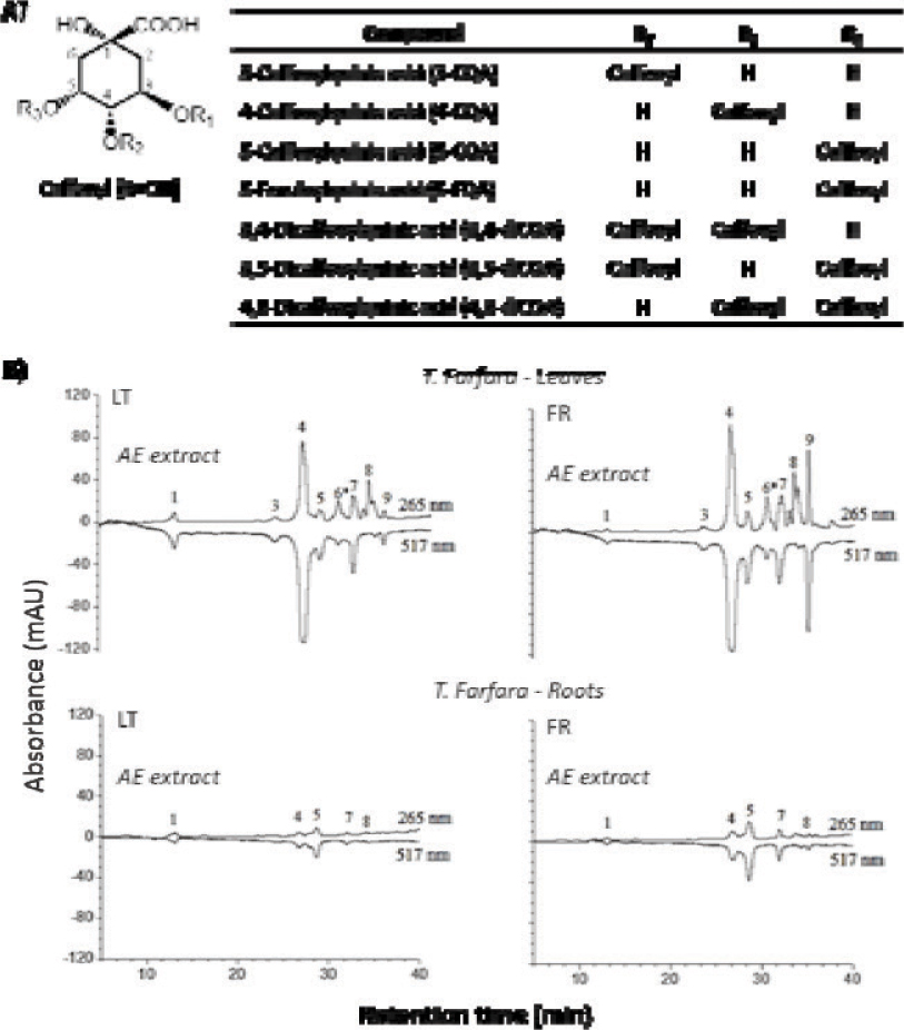 https://s3-us-west-2.amazonaws.com/jourdata/fra/freeradantiox-8-40-g003.jpg