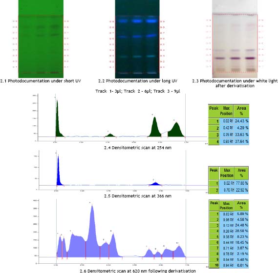 https://s3-us-west-2.amazonaws.com/jourdata/jams/JAyuMedSci-2-247-g002.jpg