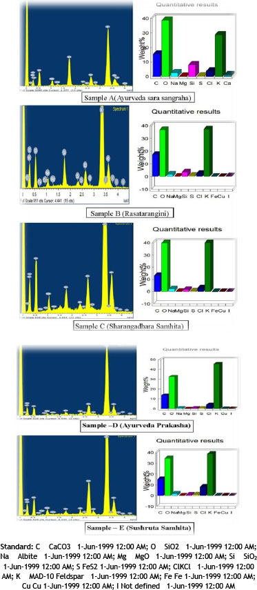 https://s3-us-west-2.amazonaws.com/jourdata/jams/JAyuMedSci-3-1-326-g001.jpg