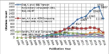 https://s3-us-west-2.amazonaws.com/jourdata/jscires/JScientometRes-6-2-74-g002.jpg