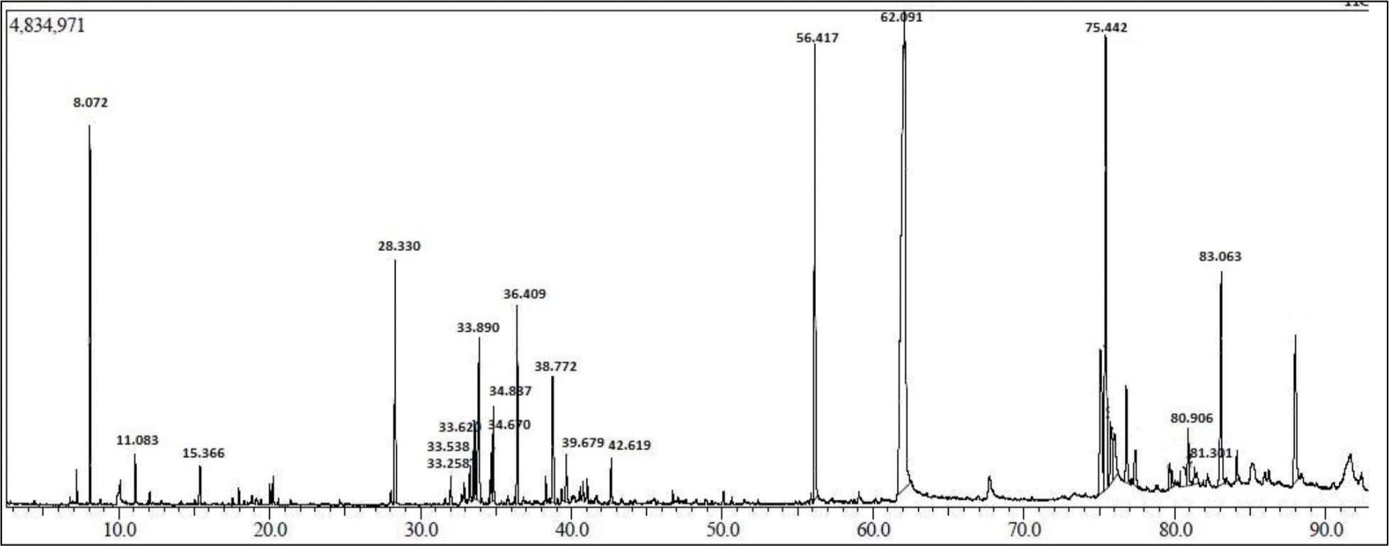 https://s3-us-west-2.amazonaws.com/jourdata/pj/PharmacognJ-10-110-g001.jpg