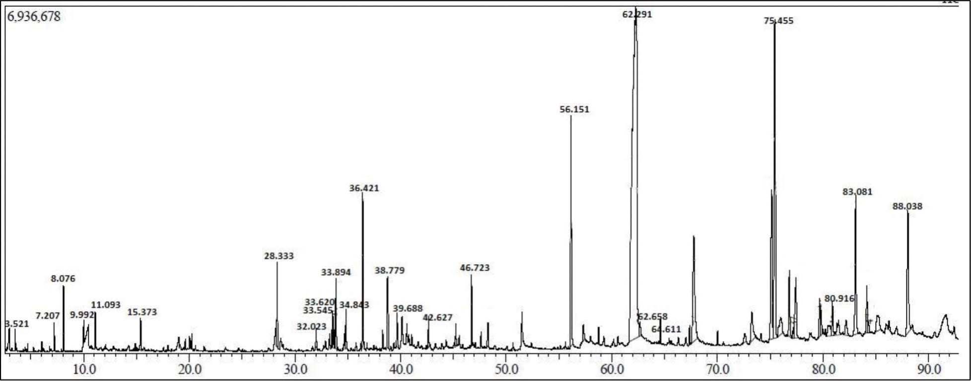 https://s3-us-west-2.amazonaws.com/jourdata/pj/PharmacognJ-10-110-g002.jpg