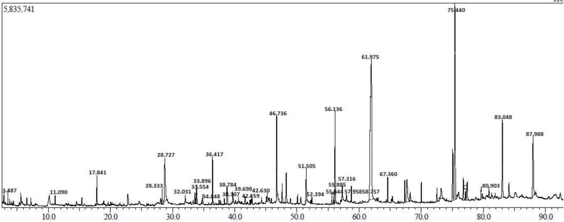 https://s3-us-west-2.amazonaws.com/jourdata/pj/PharmacognJ-10-110-g003.jpg