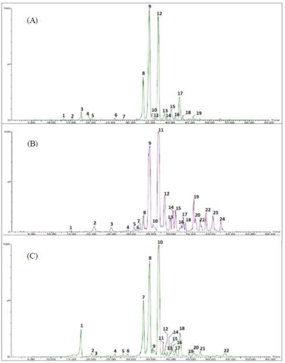 https://s3-us-west-2.amazonaws.com/jourdata/pj/PharmacognJ-10-136-g010.jpg
