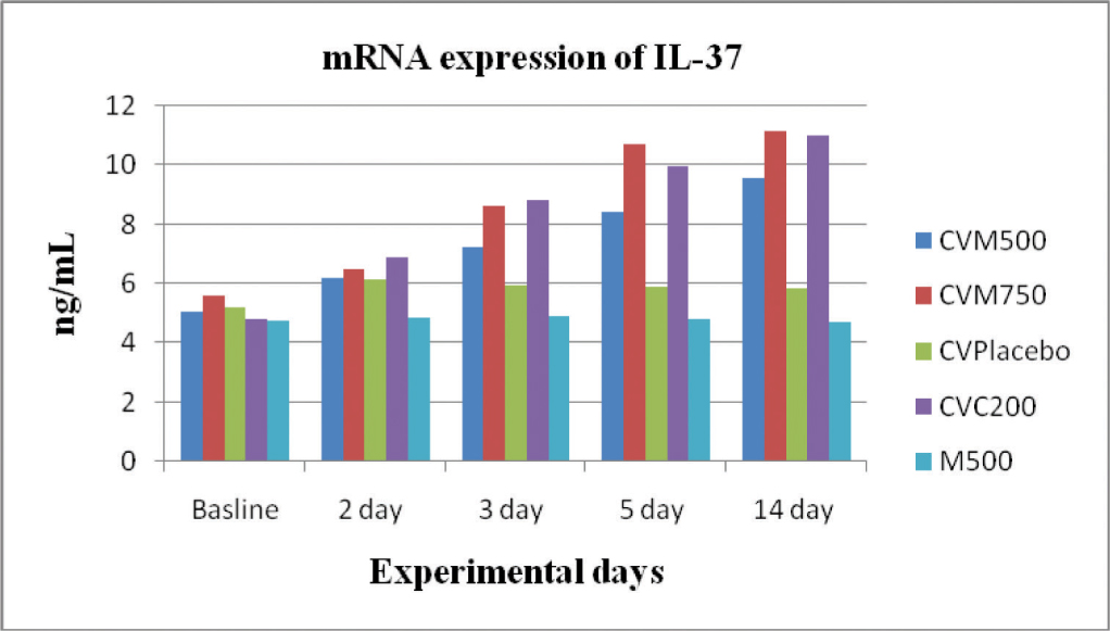 https://s3-us-west-2.amazonaws.com/jourdata/pj/PharmacognJ-10-16-g001.jpg