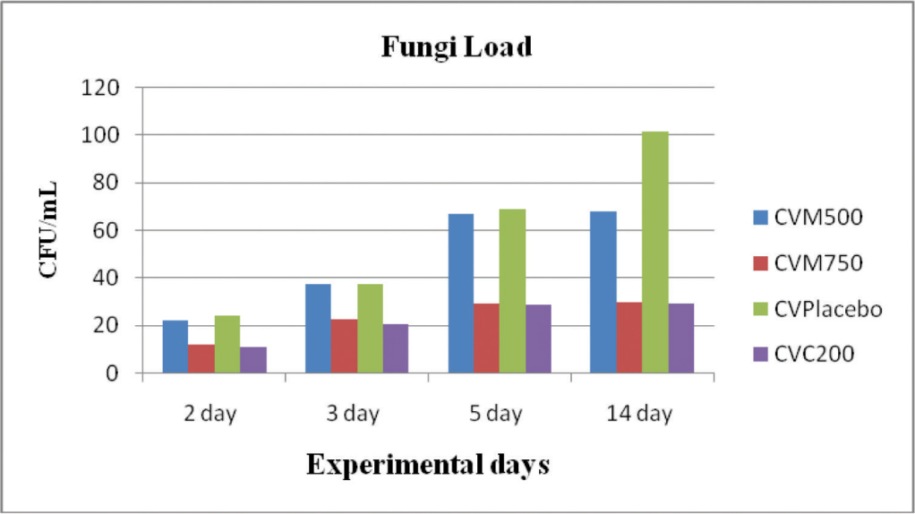 https://s3-us-west-2.amazonaws.com/jourdata/pj/PharmacognJ-10-16-g002.jpg