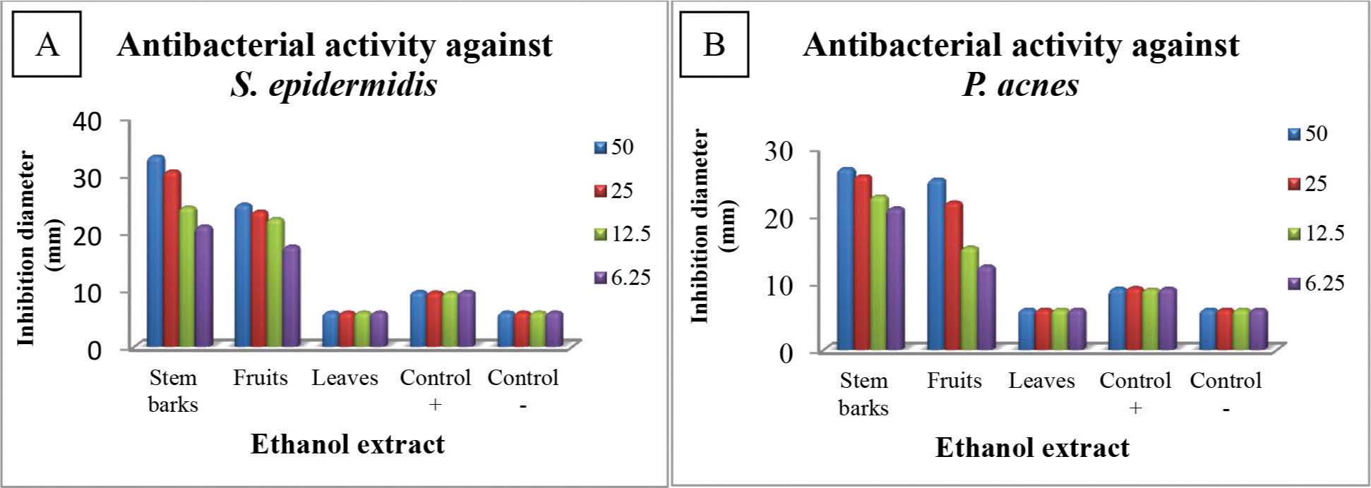 https://s3-us-west-2.amazonaws.com/jourdata/pj/PharmacognJ-10-167-g001.jpg
