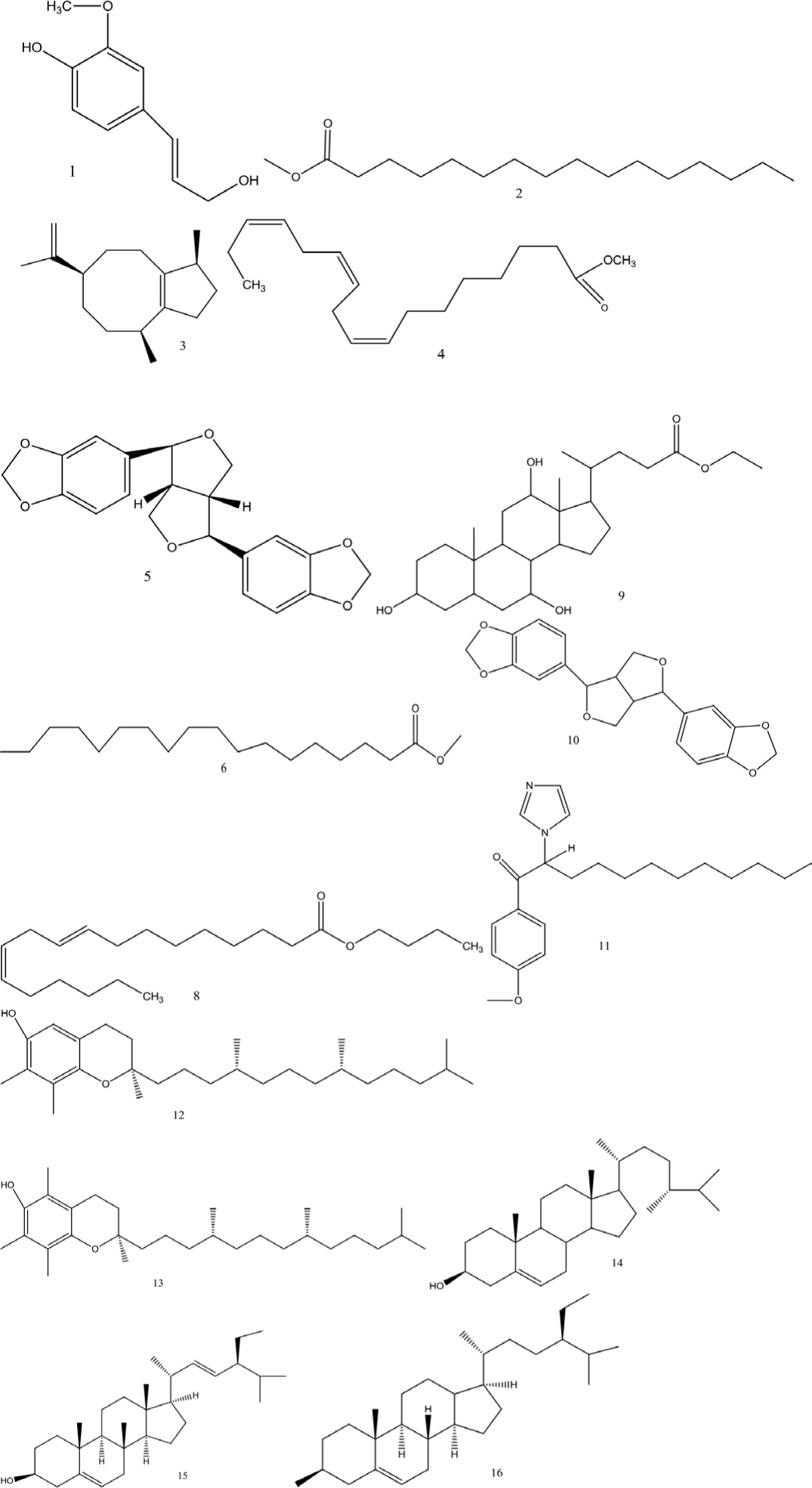 https://s3-us-west-2.amazonaws.com/jourdata/pj/PharmacognJ-10-194-g001.jpg