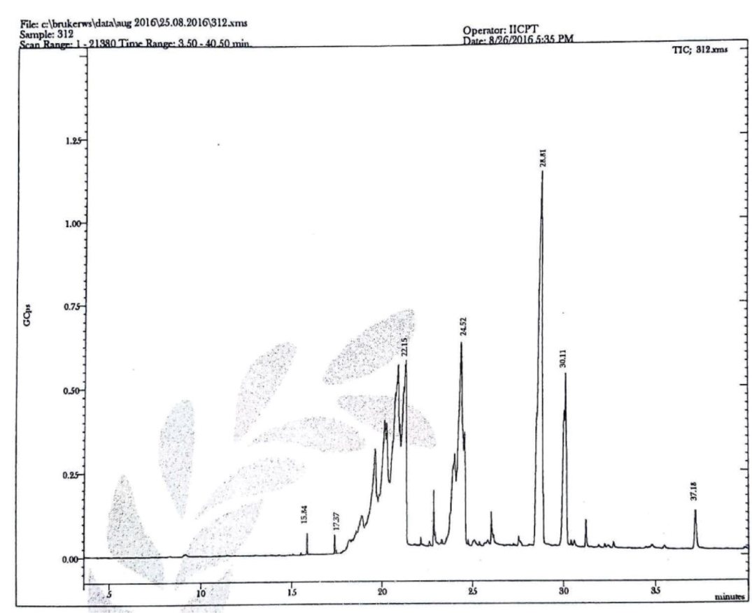 https://s3-us-west-2.amazonaws.com/jourdata/pj/PharmacognJ-10-194-g002.jpg