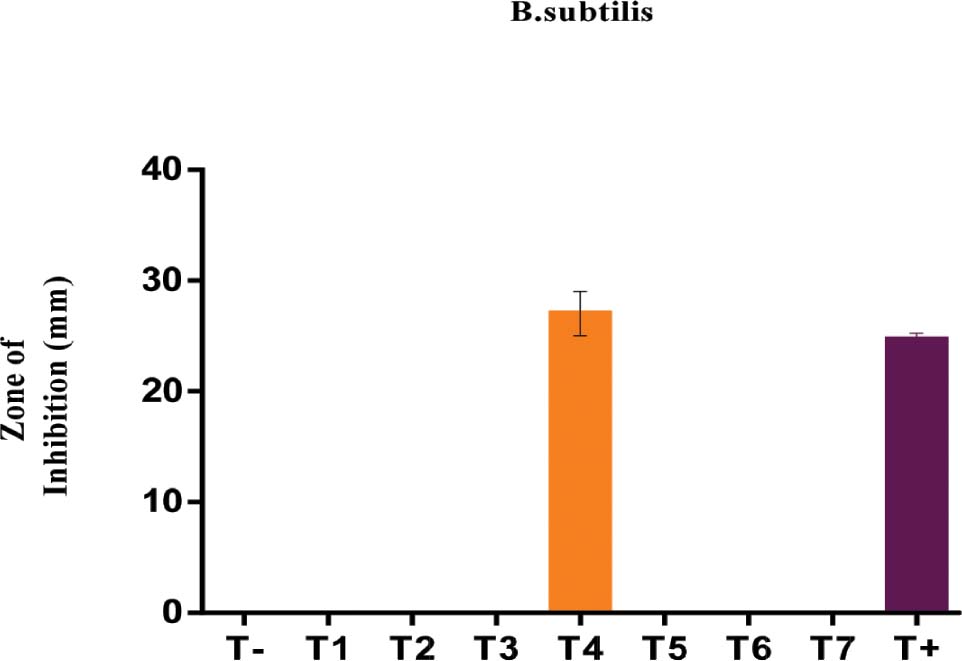 https://s3-us-west-2.amazonaws.com/jourdata/pj/PharmacognJ-10-198-g002.jpg